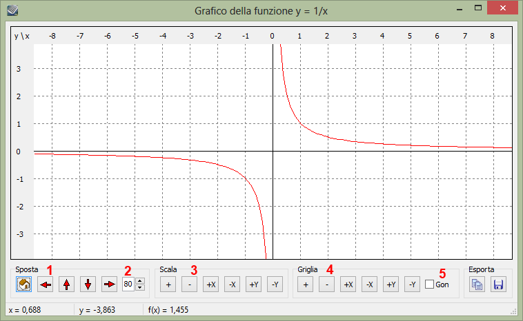 Kalkules - graph of function